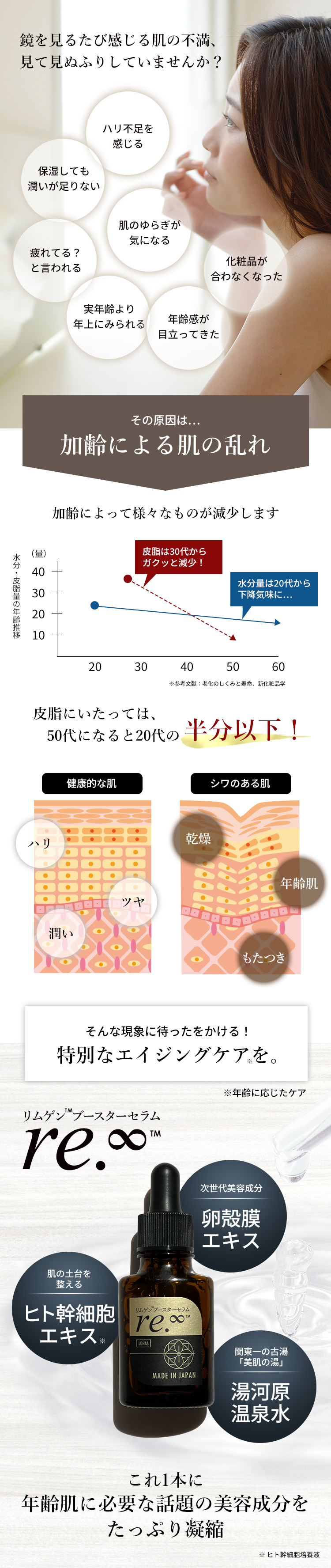 ブースター・導入液 rimichi 導入美容液 re.∞（リムゲンブースターセラム）